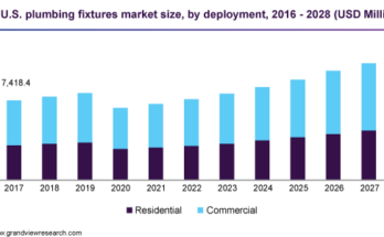 North America Plumbing Fixtures Market