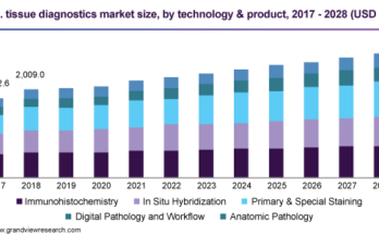 U.S. Tissue Diagnostics Market