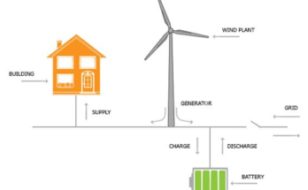 Microgrid Market