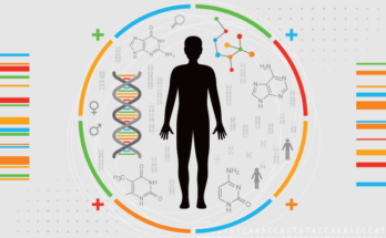 global precision medicine market