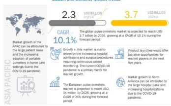 Pulse Oximeter Market