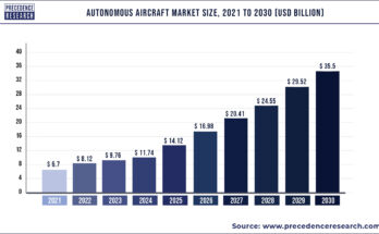 Autonomous Aircraft