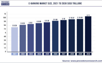 E-banking