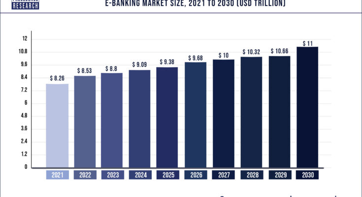 E-banking