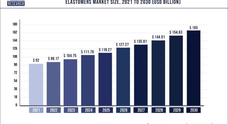 Elastomers