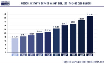 Medical Aesthetic Devices