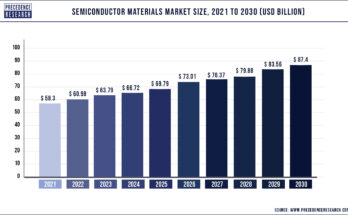 Semiconductor Materials