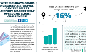 Smart Airport Market