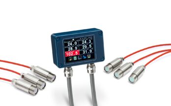 temperature monitoring devices market segmentation