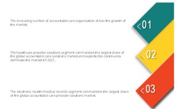 ACCOUNTABLE CARE SOLUTION MARKET