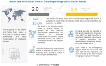 ASEAN and North Asian POC Market