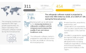 Orthopedic Software Market