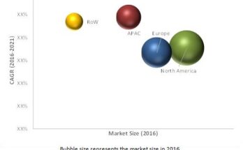 Bleeding Disorders Treatment Market