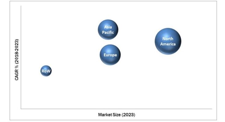 Desalting Exchange Market