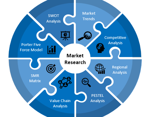 Smart TV Market