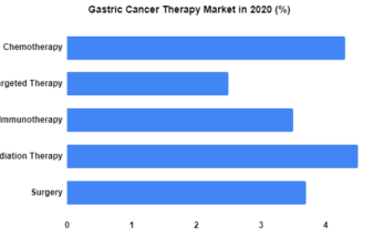 Gastric Cancer Therapy Market