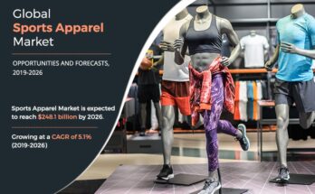 sports apparel market