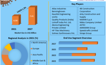 Asphalt Mixing Plants Market