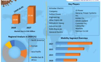 Diesel Generator Market