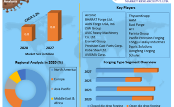 Drop Forging Market