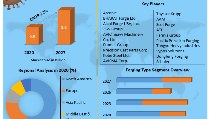 Drop Forging Market