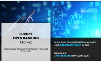 Europe Open Banking Market to Generate $48.30 Billion by 2030, States the Report by Allied Markey Research A lead analyst at AMR highlighted that the Europe open banking market in Italy is anticipated to grow at the fastest CAGR during the forecast period.