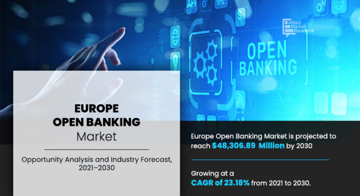 Europe Open Banking Market to Generate $48.30 Billion by 2030, States the Report by Allied Markey Research A lead analyst at AMR highlighted that the Europe open banking market in Italy is anticipated to grow at the fastest CAGR during the forecast period.