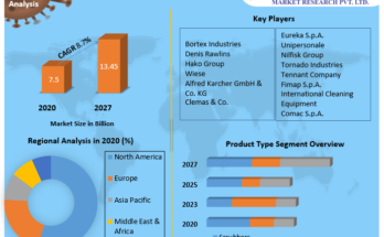 Floor Cleaning and Mopping Machine Market