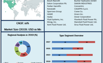 Fluid Power Equipment Market