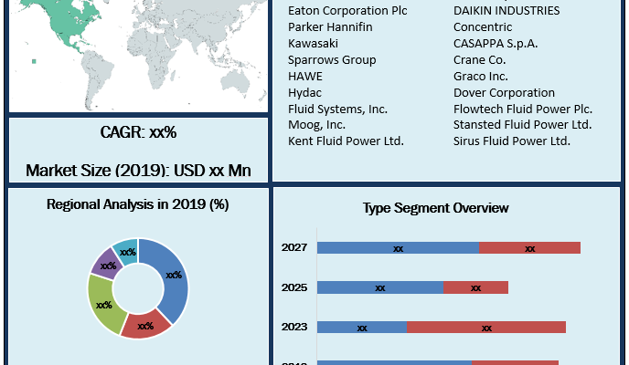 Fluid Power Equipment Market