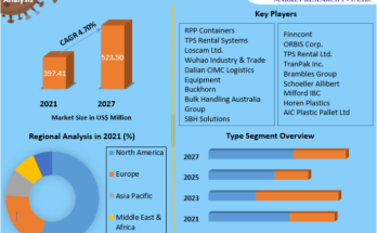 Folding IBCs Market