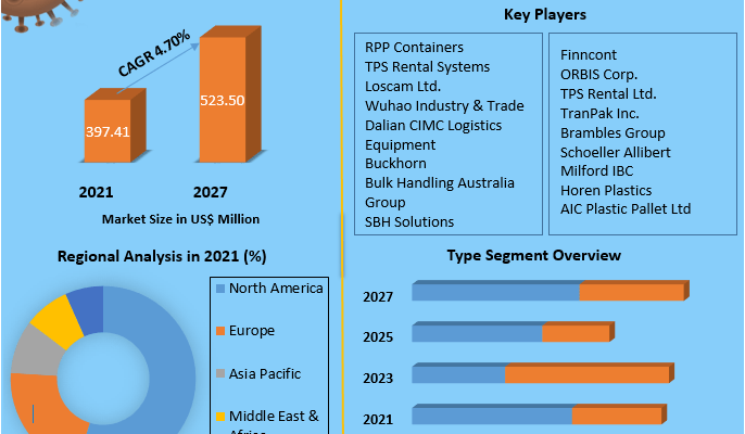 Folding IBCs Market