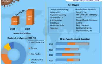 Soft Drink Dispensing Machines Market