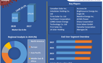 Solar Energy Market