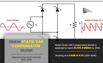 Static VAR compensator Market