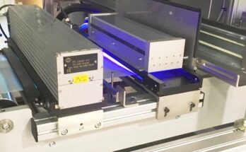 UV curing system market