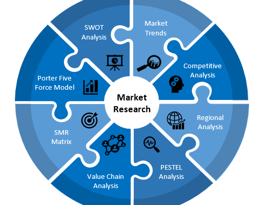 Light Detection and Ranging Market