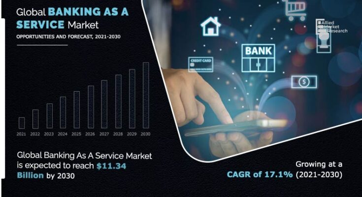 Banking-as-a-Service Market to generate $11.34 billion by 2030, States the Report by Allied Market Research A lead analyst at AMR highlighted that the banking-as-a-service market in Asia-Pacific is anticipated to grow at the fastest CAGR during the forecast period.