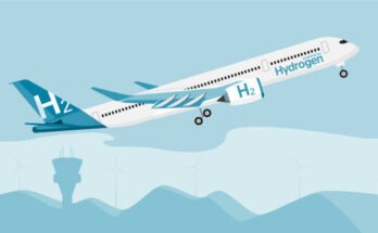 hydrogen aircraft market