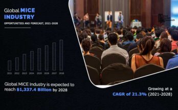 A lead analyst at AMR highlighted that the MICE industry in the Middle East is anticipated to grow at the fastest CAGR during the forecast period.