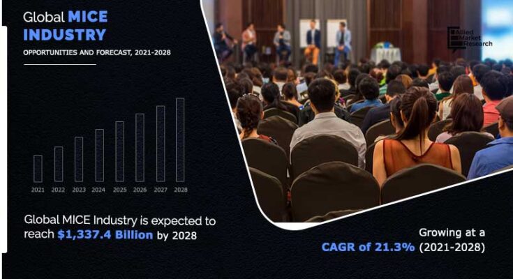 A lead analyst at AMR highlighted that the MICE industry in the Middle East is anticipated to grow at the fastest CAGR during the forecast period.