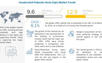 unsaturated polyester resin market