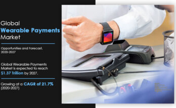 Global Wearable Payments Market Is Expected to Generate $1.37 Trllion by 2027: Allied Market Research Increase in adoption of cashless payments across the world, better customer experience offered by wearable payment mediums, surge in demand for wearable devices and contactless payment for secure and safer payment transactions drive the growth of the global wearable payments market. Based on region, Europe held the major share in 2019, generating nearly two-fifths of the global market and is expected to retain its dominance during the study period.