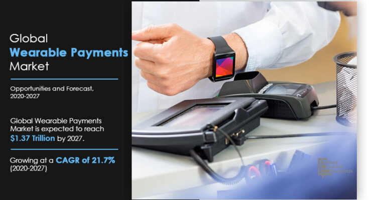 Global Wearable Payments Market Is Expected to Generate $1.37 Trllion by 2027: Allied Market Research Increase in adoption of cashless payments across the world, better customer experience offered by wearable payment mediums, surge in demand for wearable devices and contactless payment for secure and safer payment transactions drive the growth of the global wearable payments market. Based on region, Europe held the major share in 2019, generating nearly two-fifths of the global market and is expected to retain its dominance during the study period.