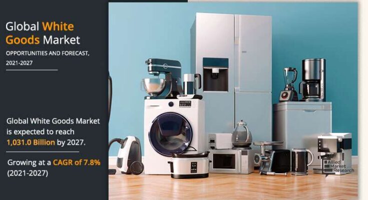 A lead analyst at AMR highlighted that the white goods market in LAMEA is anticipated to grow at the fastest CAGR during the forecast period. Allied Market Research published a research report on the white goods market. The findings of the report states that the global market for white goods generated $ 635.4 billion in 2019, and is estimated to reach $ 1,031.0 billion by 2027, registering a CAGR of 7.8% from 2021 to 2027. The report offers valuable information on changing market dynamics, major segments, top investment pockets, and competitive scenario for market players, investors, shareholders, and new entrants.