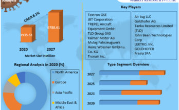 Aircraft Tugs Market