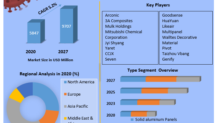 Aluminum Cladding Panels Market