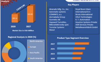 Automatic Turnstiles Market