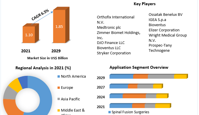 Bone-Growth-Stimulator-Market