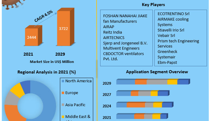 Draught Fan Market